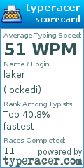 Scorecard for user lockedi