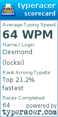 Scorecard for user locksi
