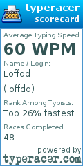 Scorecard for user loffdd