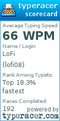 Scorecard for user lofi08