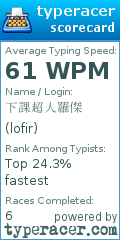Scorecard for user lofir