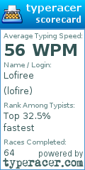 Scorecard for user lofire