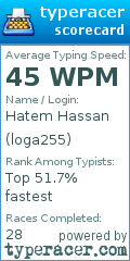 Scorecard for user loga255