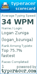 Scorecard for user logan_bzuniga