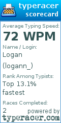 Scorecard for user logann_