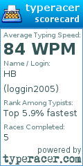Scorecard for user loggin2005