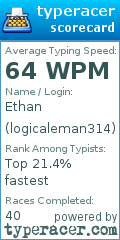 Scorecard for user logicaleman314