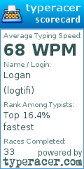 Scorecard for user logtifi