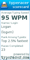 Scorecard for user logxm