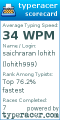Scorecard for user lohith999