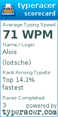 Scorecard for user loitsche