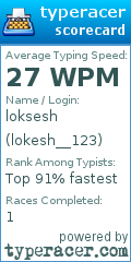 Scorecard for user lokesh__123