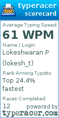 Scorecard for user lokesh_t