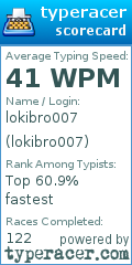 Scorecard for user lokibro007