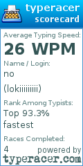 Scorecard for user lokiiiiiiiii