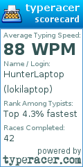 Scorecard for user lokilaptop
