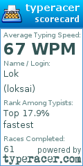 Scorecard for user loksai