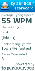 Scorecard for user lola33