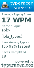 Scorecard for user lola_types
