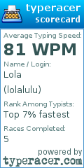 Scorecard for user lolalulu