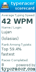 Scorecard for user lolasias