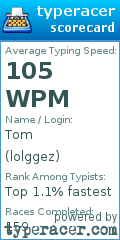 Scorecard for user lolggez