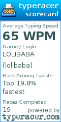 Scorecard for user lolibaba