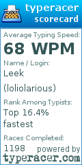 Scorecard for user loliolarious