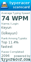 Scorecard for user lolkeyun