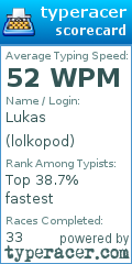 Scorecard for user lolkopod