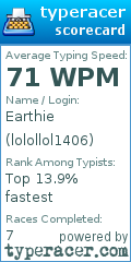 Scorecard for user lolollol1406