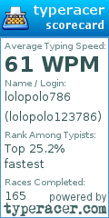 Scorecard for user lolopolo123786