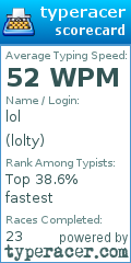Scorecard for user lolty