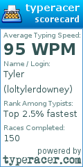 Scorecard for user loltylerdowney