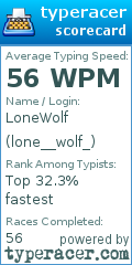 Scorecard for user lone__wolf_