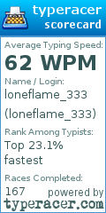 Scorecard for user loneflame_333