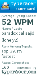 Scorecard for user lonely2