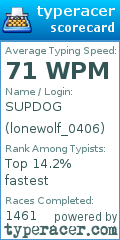 Scorecard for user lonewolf_0406