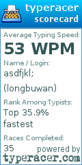 Scorecard for user longbuwan