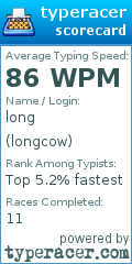 Scorecard for user longcow