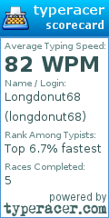 Scorecard for user longdonut68