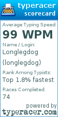 Scorecard for user longlegdog