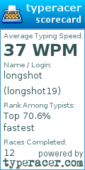 Scorecard for user longshot19