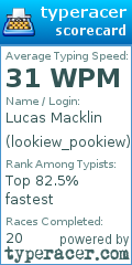 Scorecard for user lookiew_pookiew
