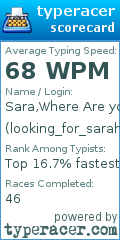 Scorecard for user looking_for_sarah