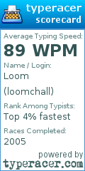 Scorecard for user loomchall