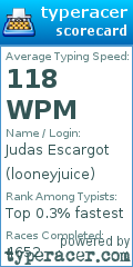 Scorecard for user looneyjuice