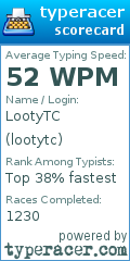 Scorecard for user lootytc