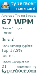 Scorecard for user loraa