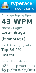 Scorecard for user loranbraga